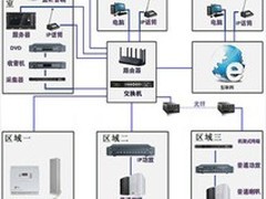 服務(wù)無(wú)憂(yōu)，精心用心——上海金山弱電工程施工與監(jiān)控安裝