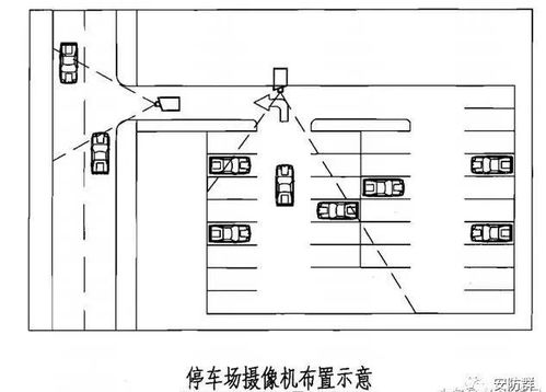 安防監(jiān)控技術(shù)圖解,看圖學(xué)安防,滿(mǎn)滿(mǎn)的干貨